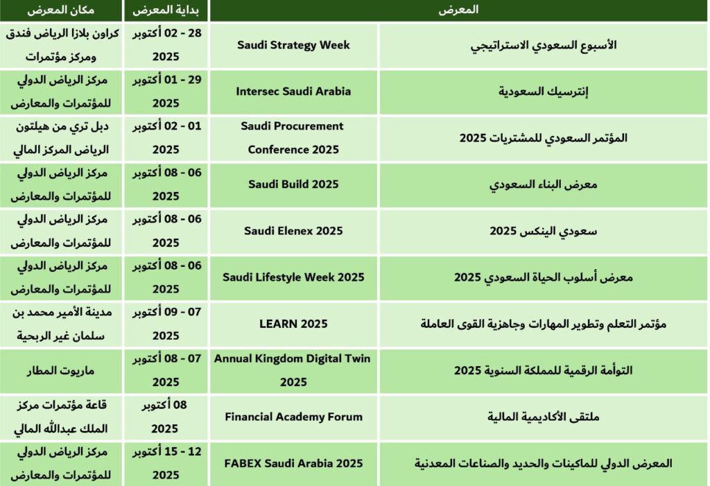 معارض السعودية
