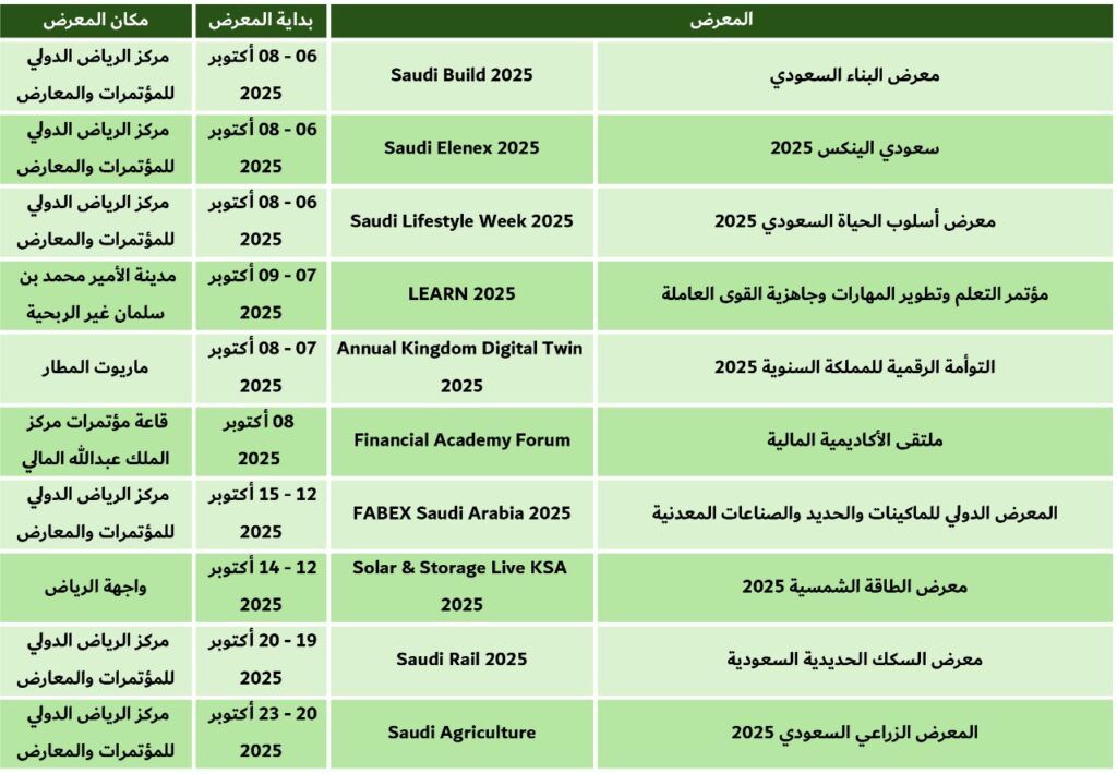 معارض