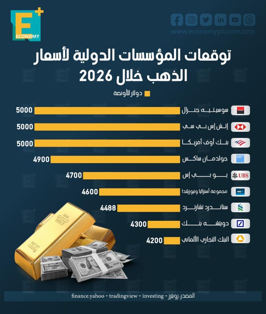الذهب