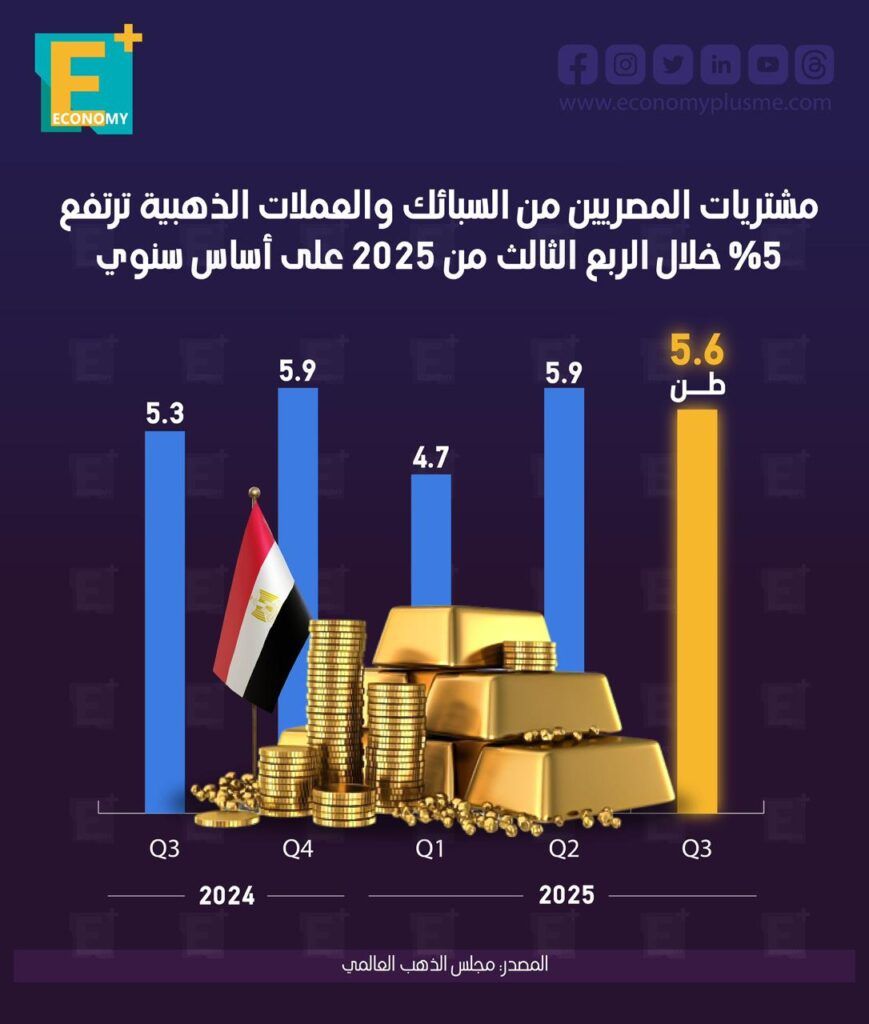 الذهب
