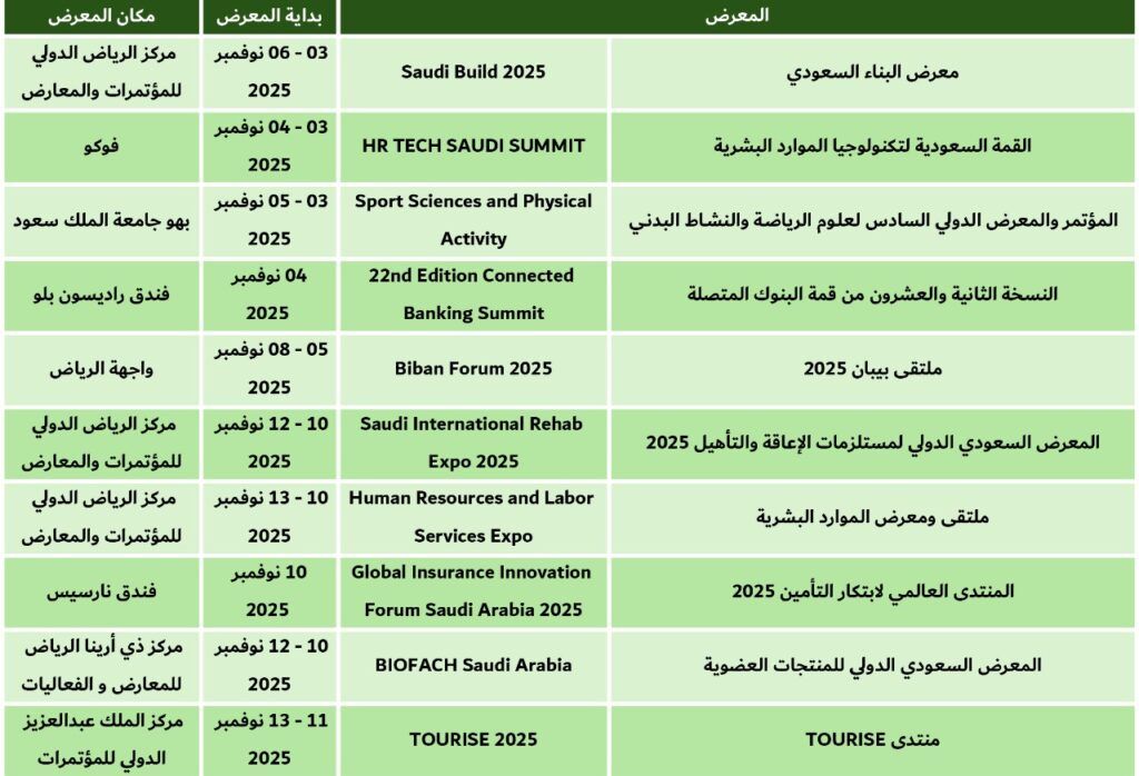 معارض الرياض