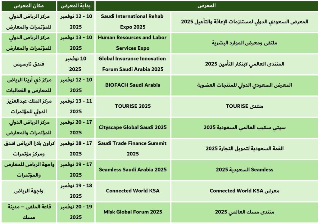 معارض الرياض