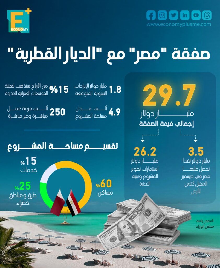صفقة مصر مع الديار القطرية