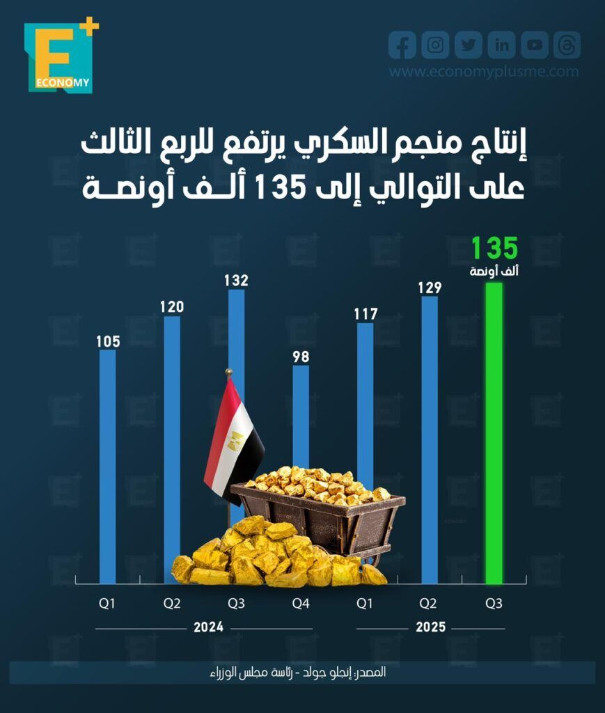 منجم السكري