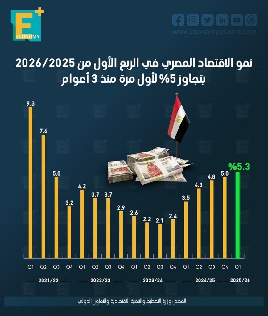 الاقتصاد المصري