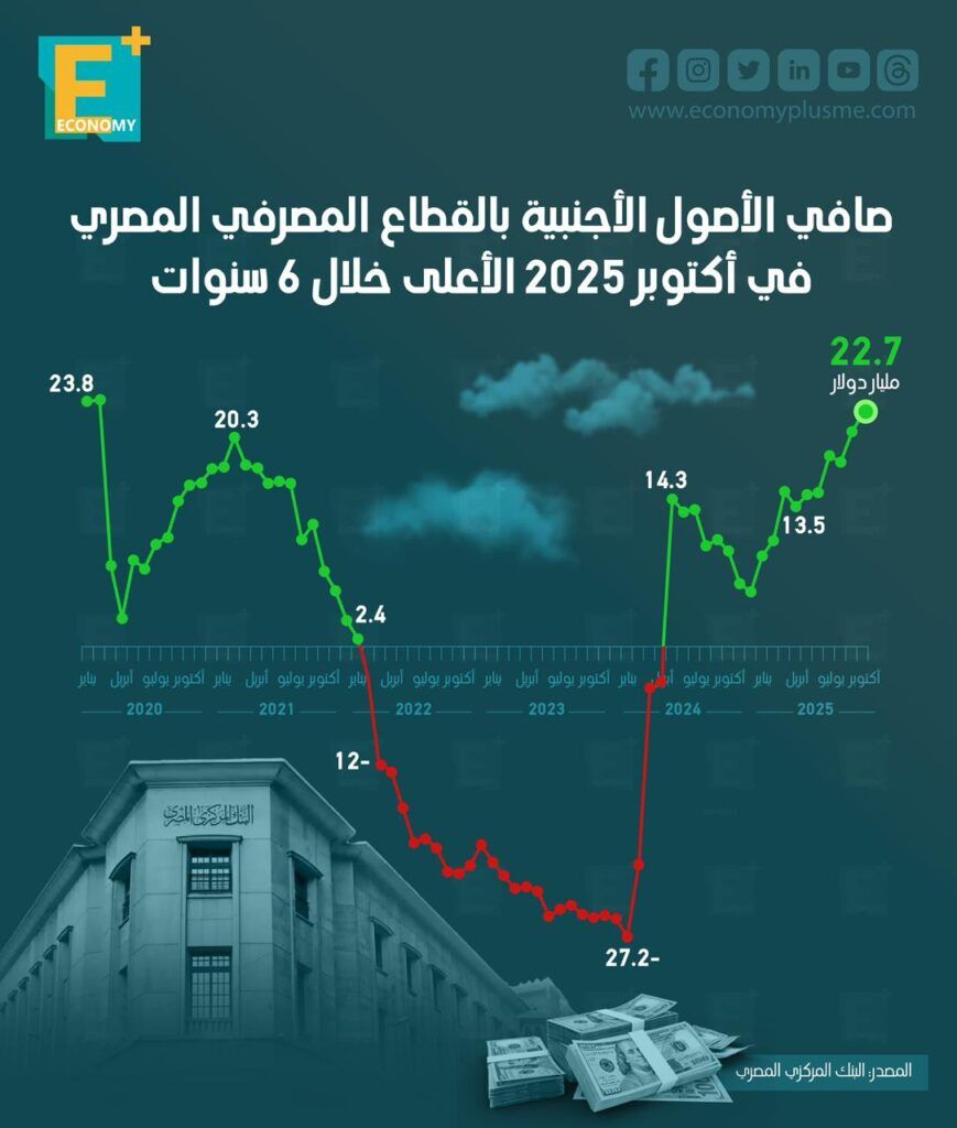 الأصول الأجنبية