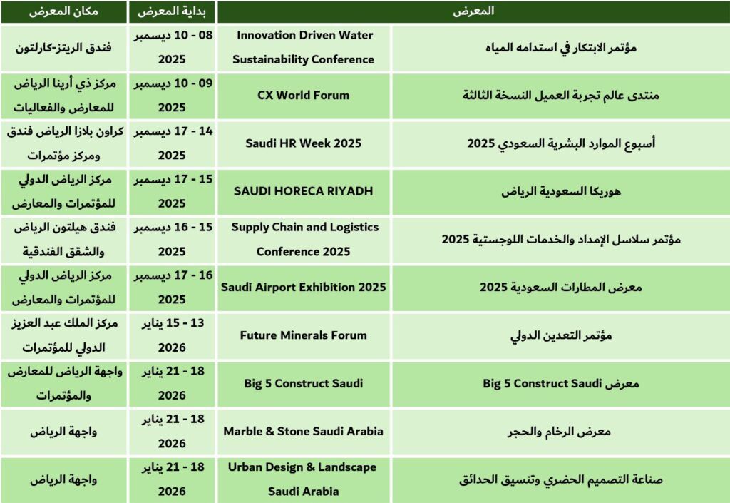 معارض السعودية