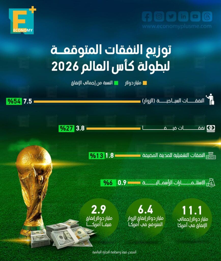 كأس العالم