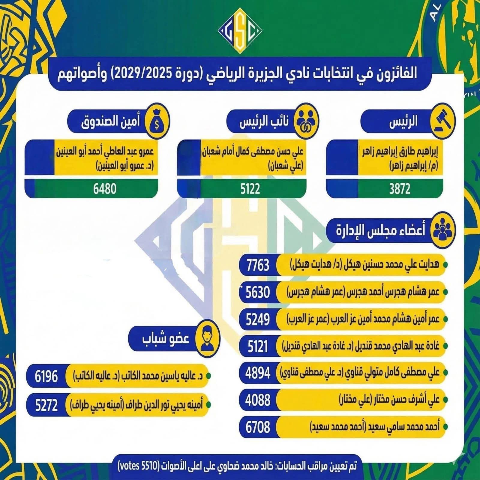 مجلس إدارة نادي الجزيرة الجديد