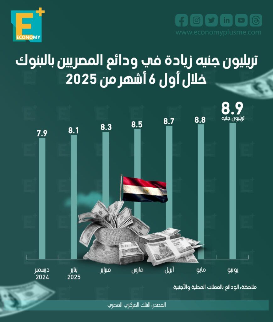 الودائع