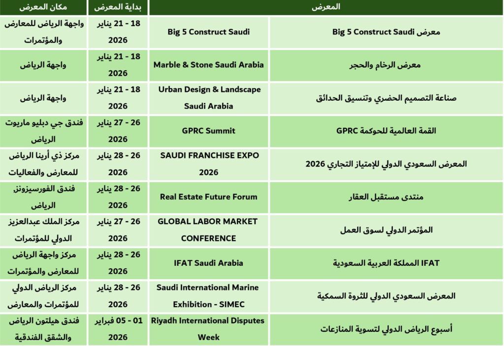 معارض الرياض