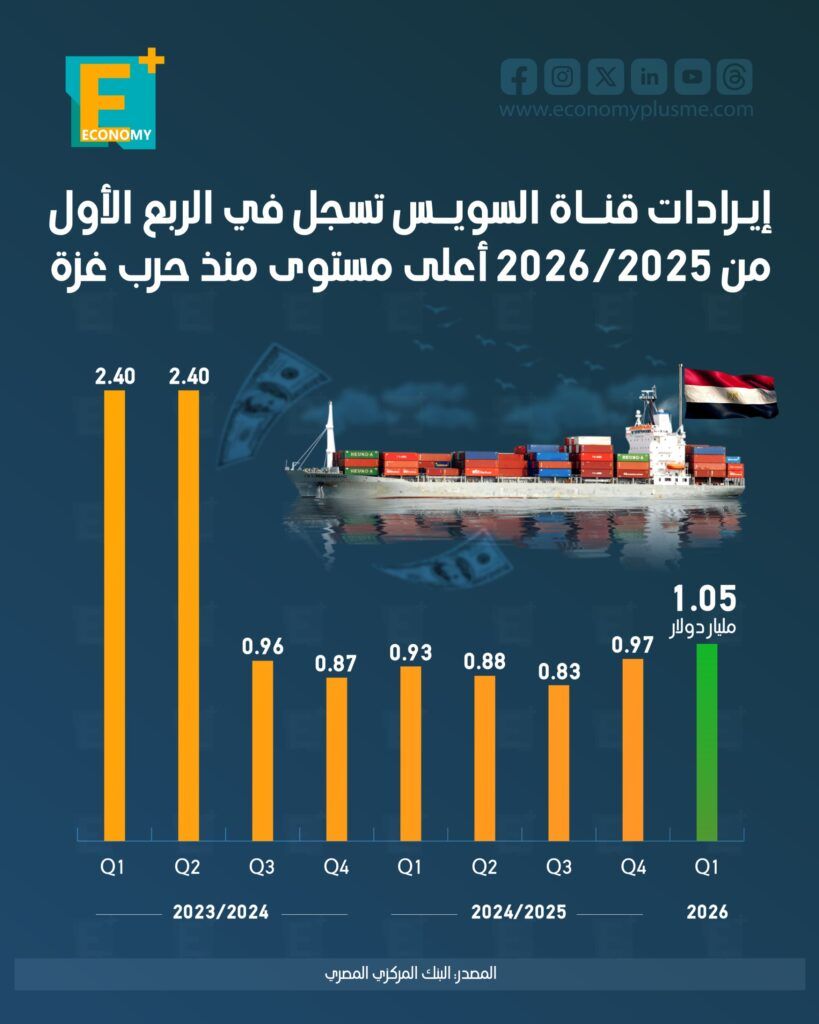 قناة السويس