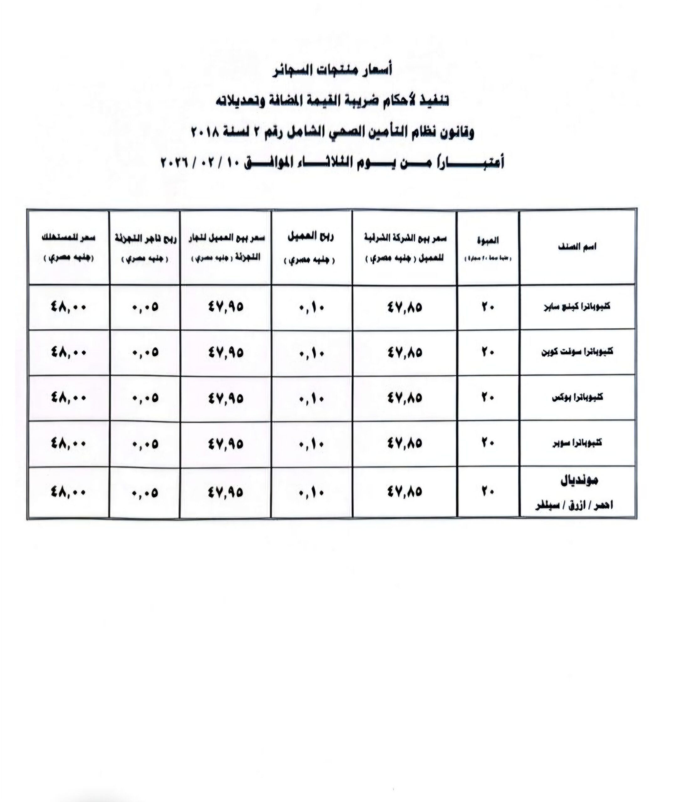 "الشرقية للدخان" ترفع أسعار السجائر 4 جنيهات اعتبارًا من غد الثلاثاء 