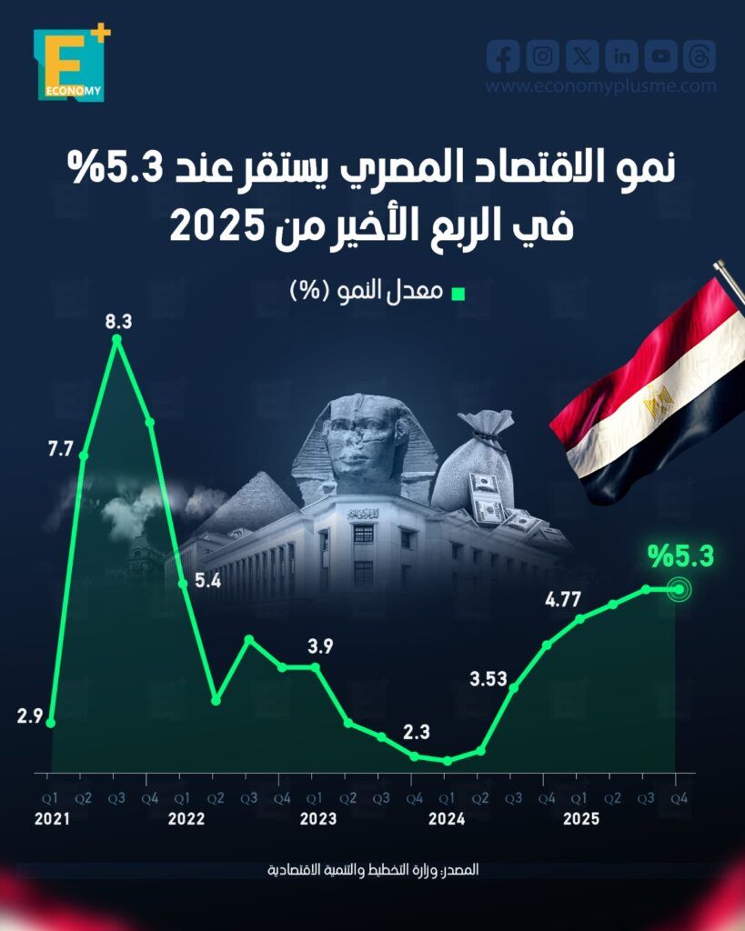 نمو الاقتصاد