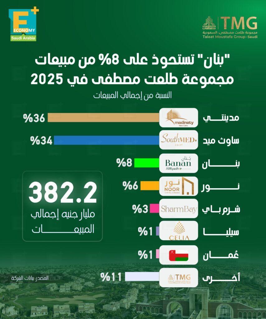 مدينة بنان السعودية