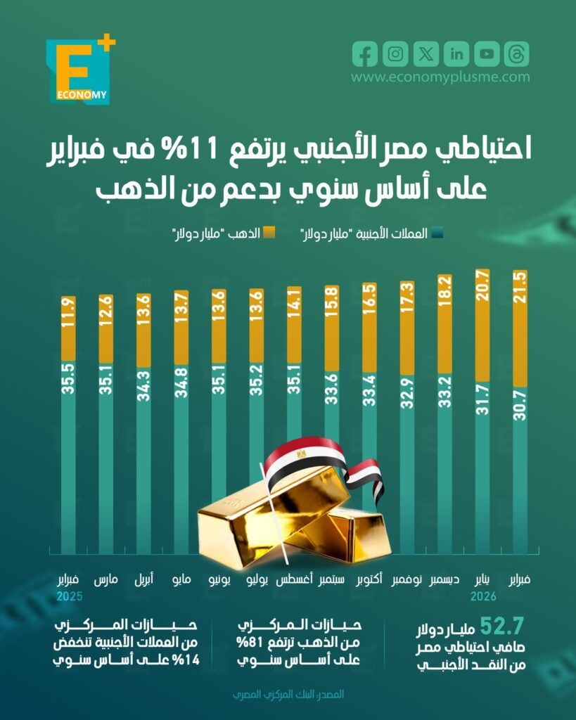 احتياطي مصر الأجنبي