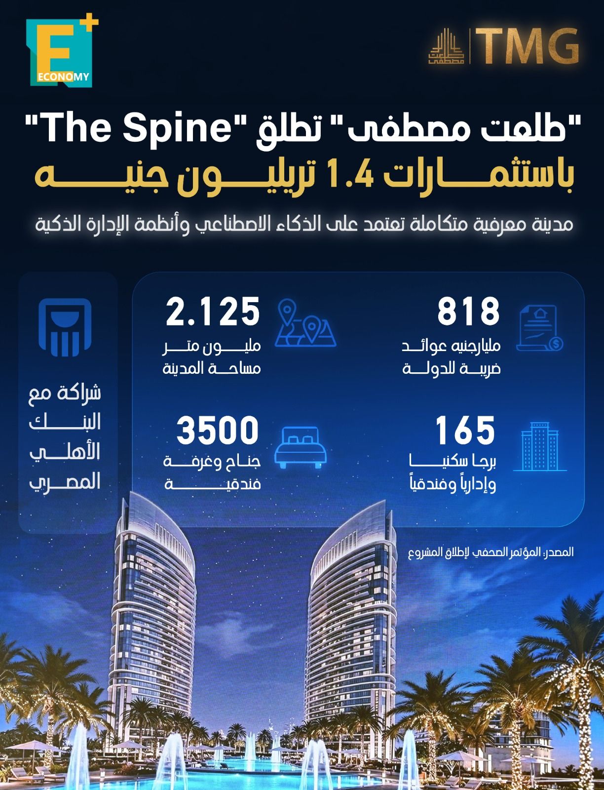 ‎مجموعة طلعت مصطفى تدشن مشروع "The Spine" باستثمارات 1.4 تريليون جنيه
