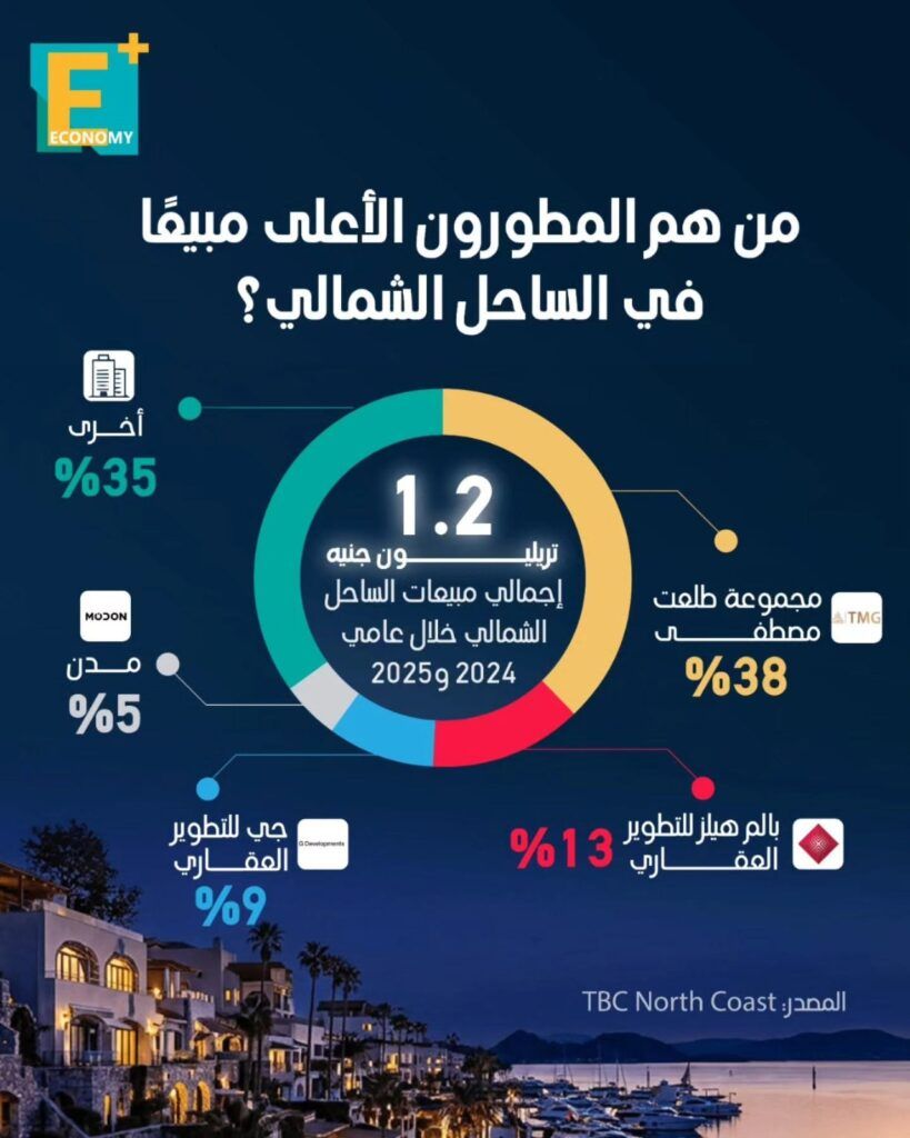 طلعت مصطفى