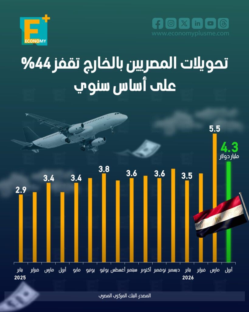 تحويلات المصريين