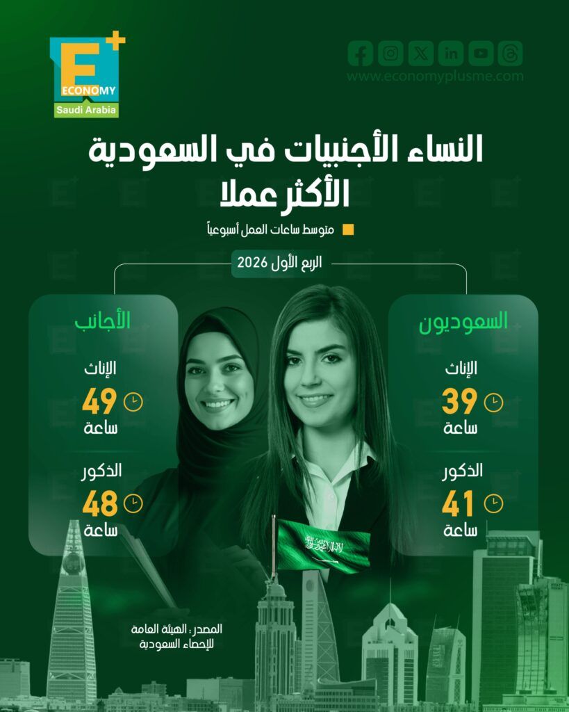 النساء الأجنبيات في السعودية