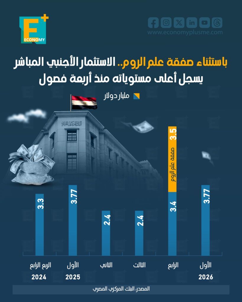 الاستثمار الأجنبي