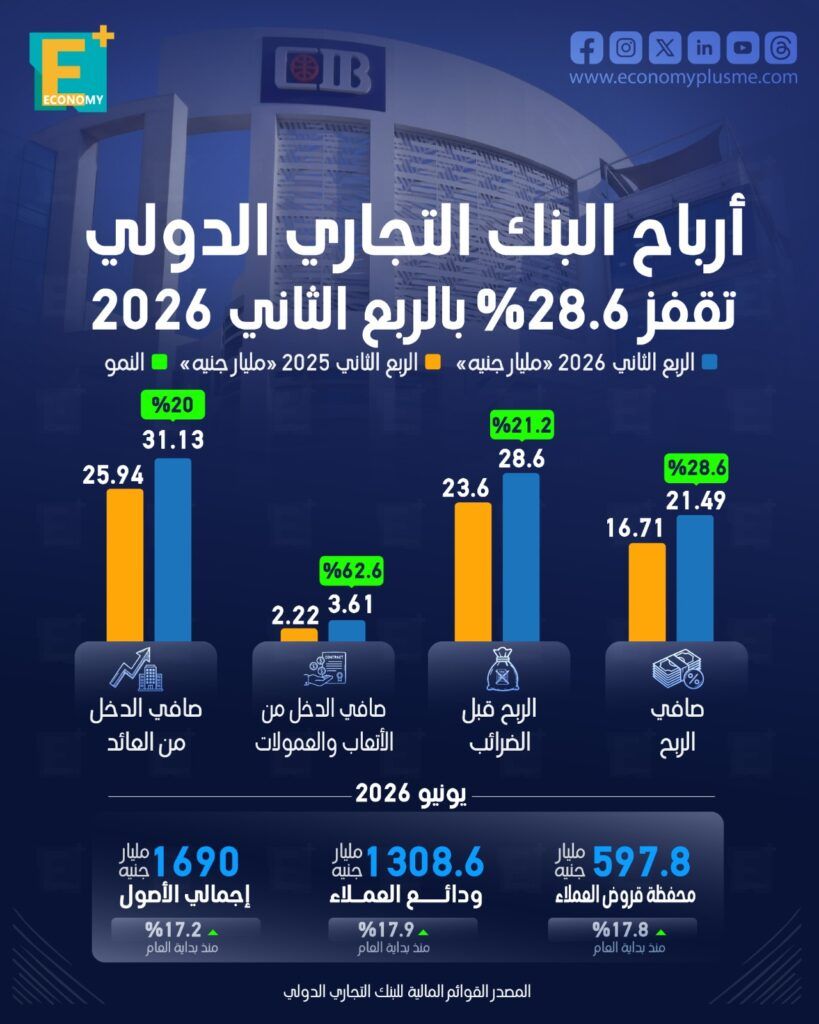 البنك التجاري الدولي