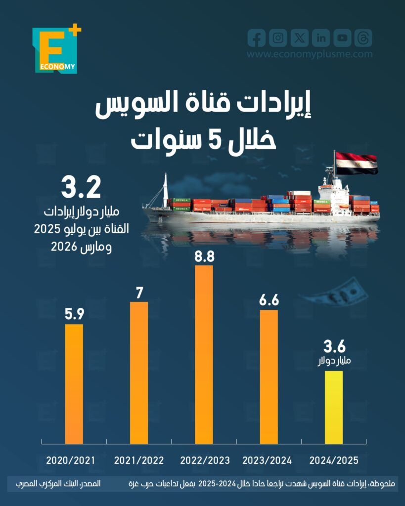 قناة السويس