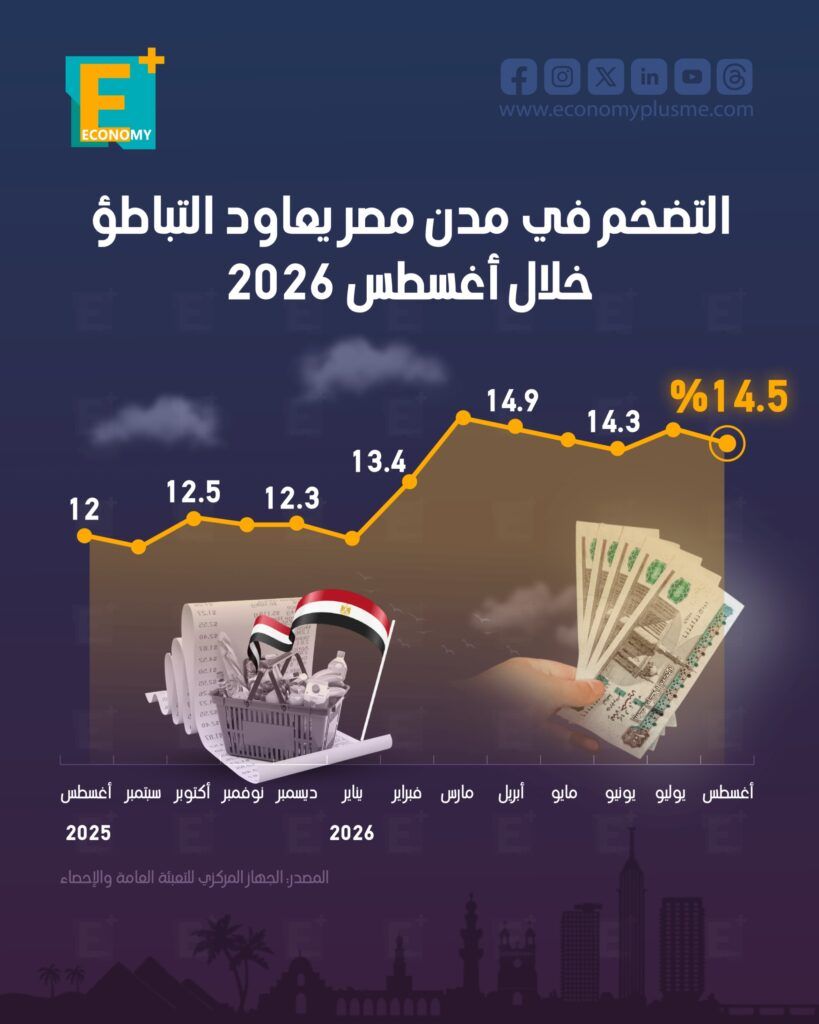 التضخم