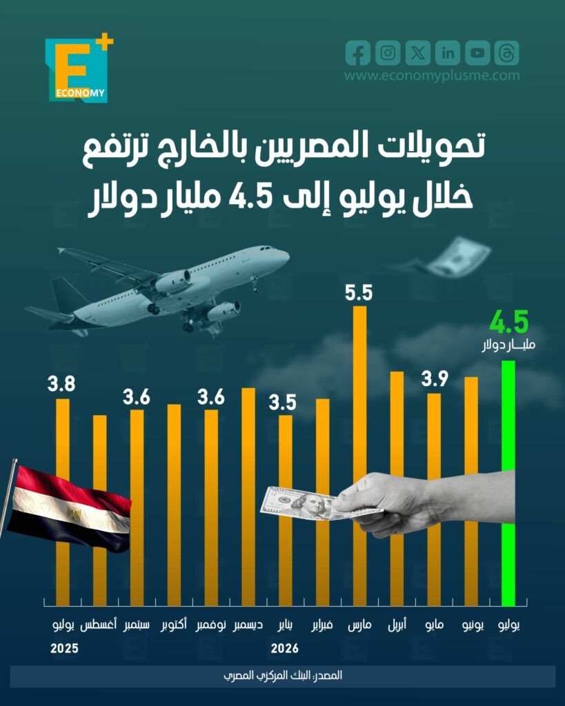 تحويلات المصريين