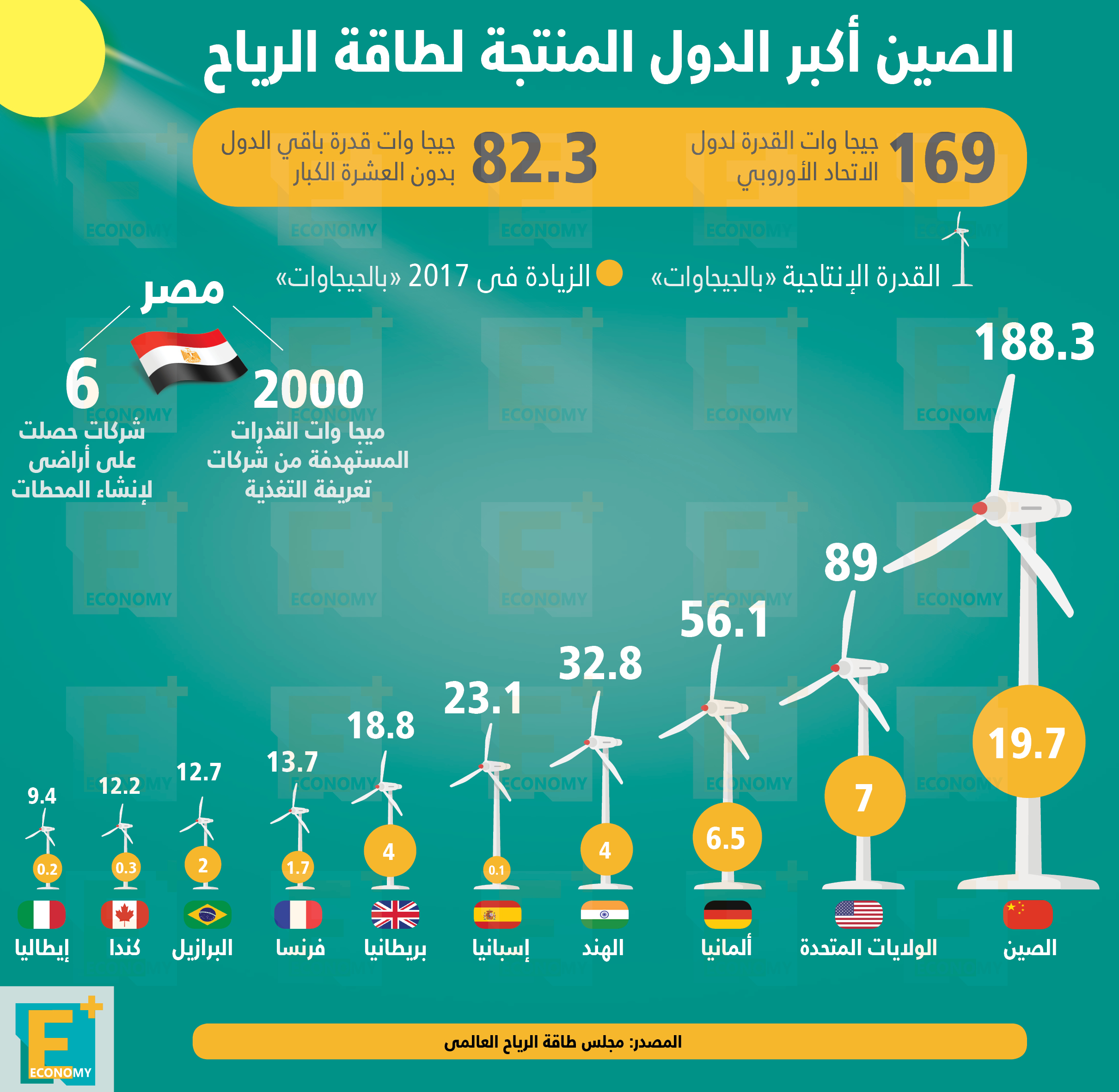 طاقة الرياح