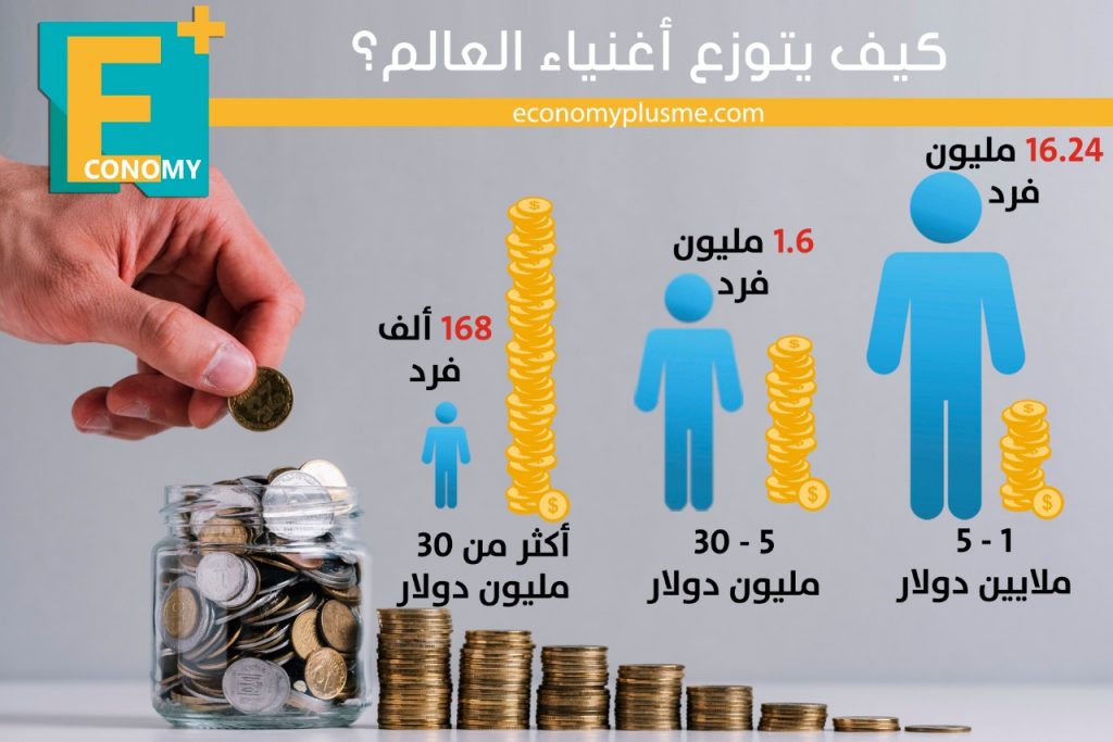أثرياء-أثرياء العالم-أغنياء-مليارديرات-أموال