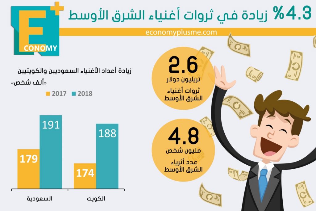 أثرياء-الشرق الأوسط-أغنياء-مليارديرات-ملياردير-السعودية-الكويت