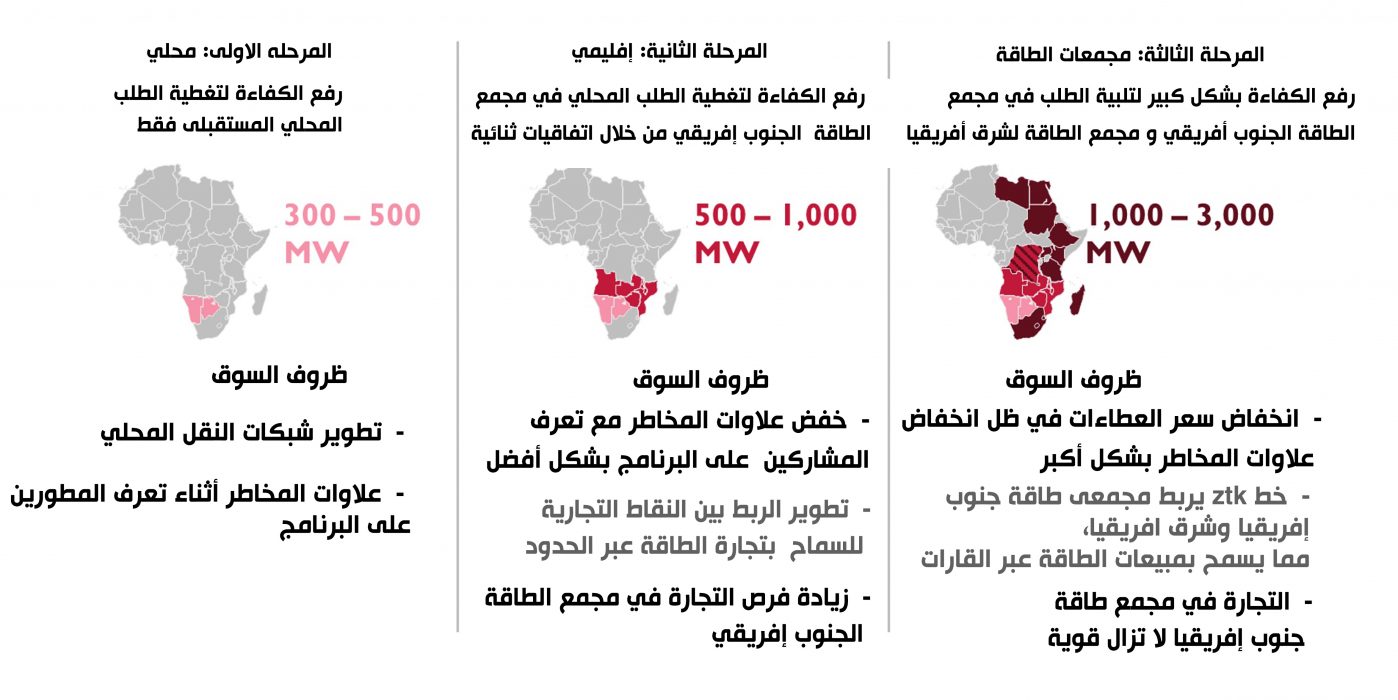 الطاقة المتجددة