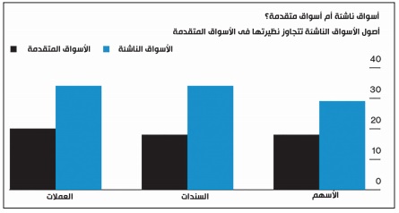 الأسواق الناشئة