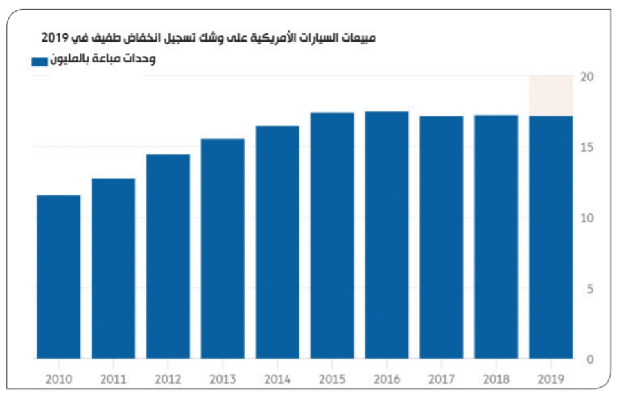 السيارات