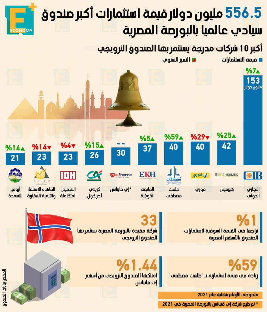 صندوق النرويج