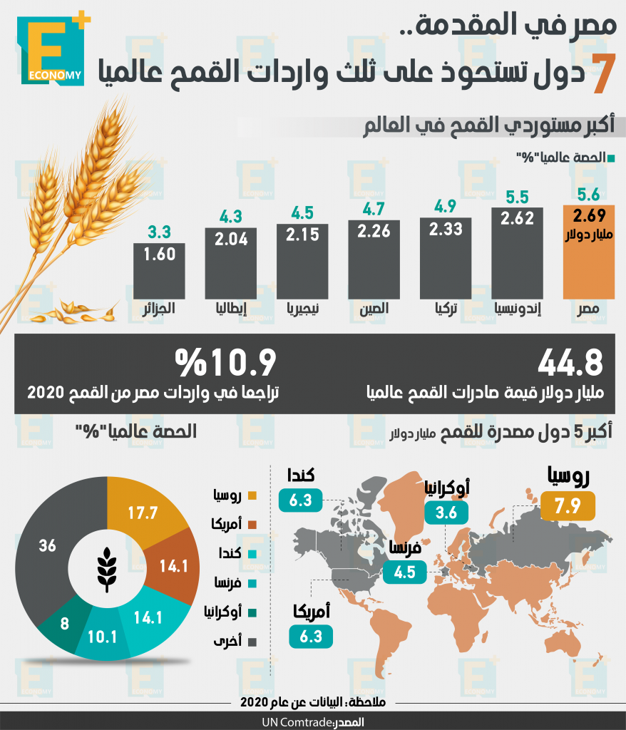 القمح