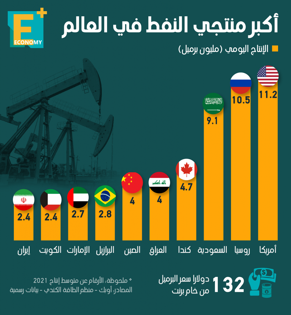 النفط