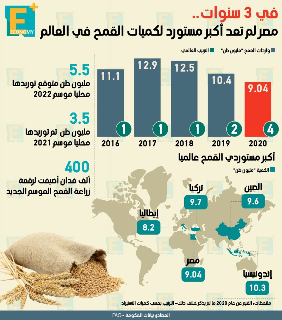 القمح