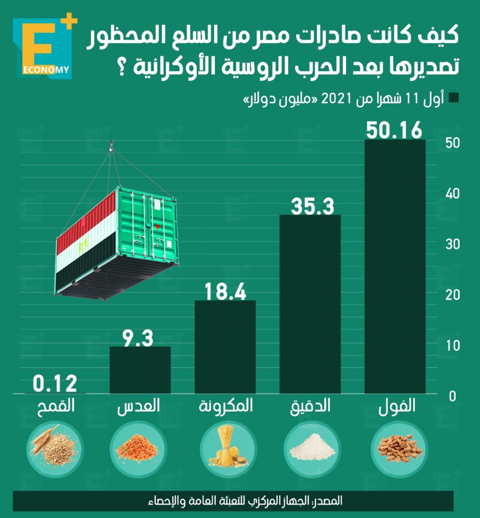 صادرات