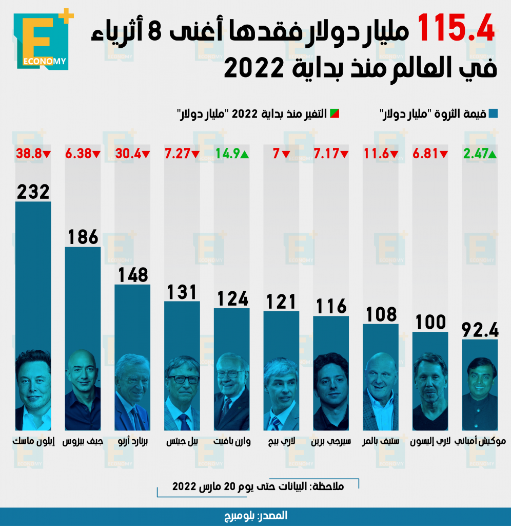 الأثرياء