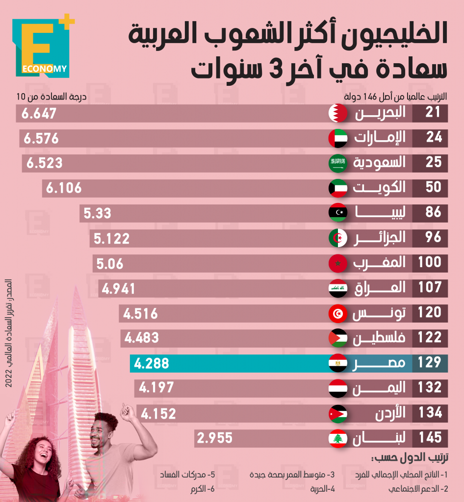 السعادة