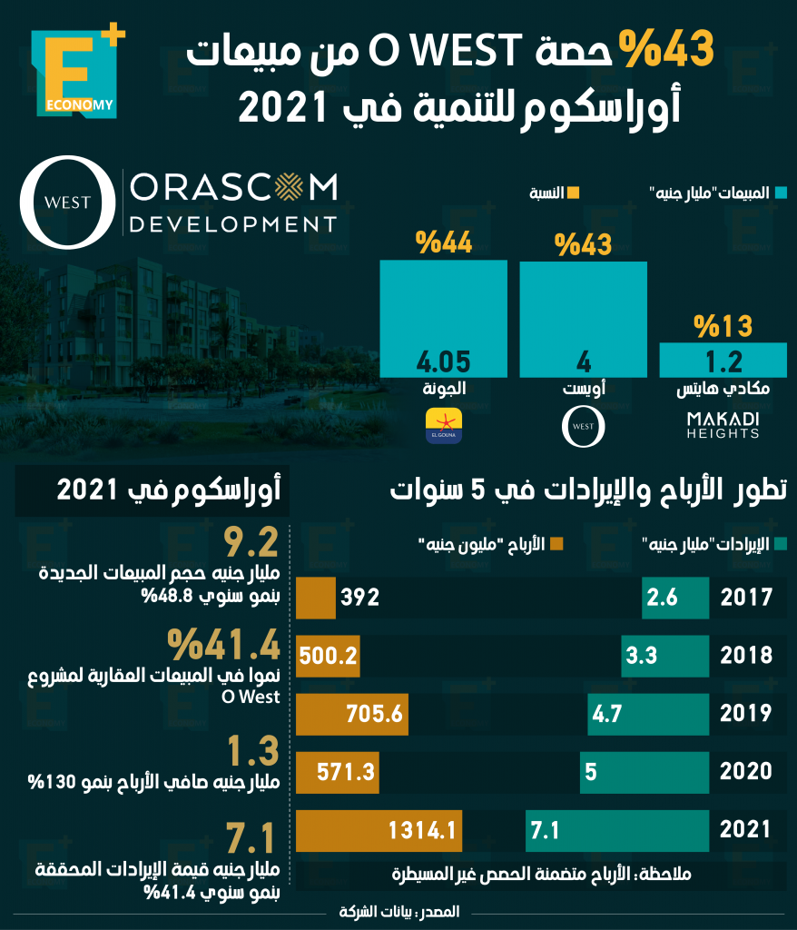 أوراسكوم