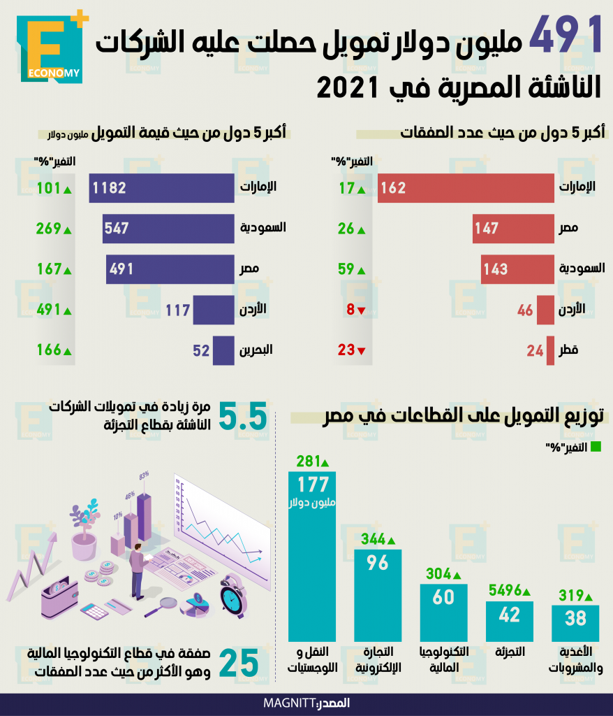 الشركات الناشئة
