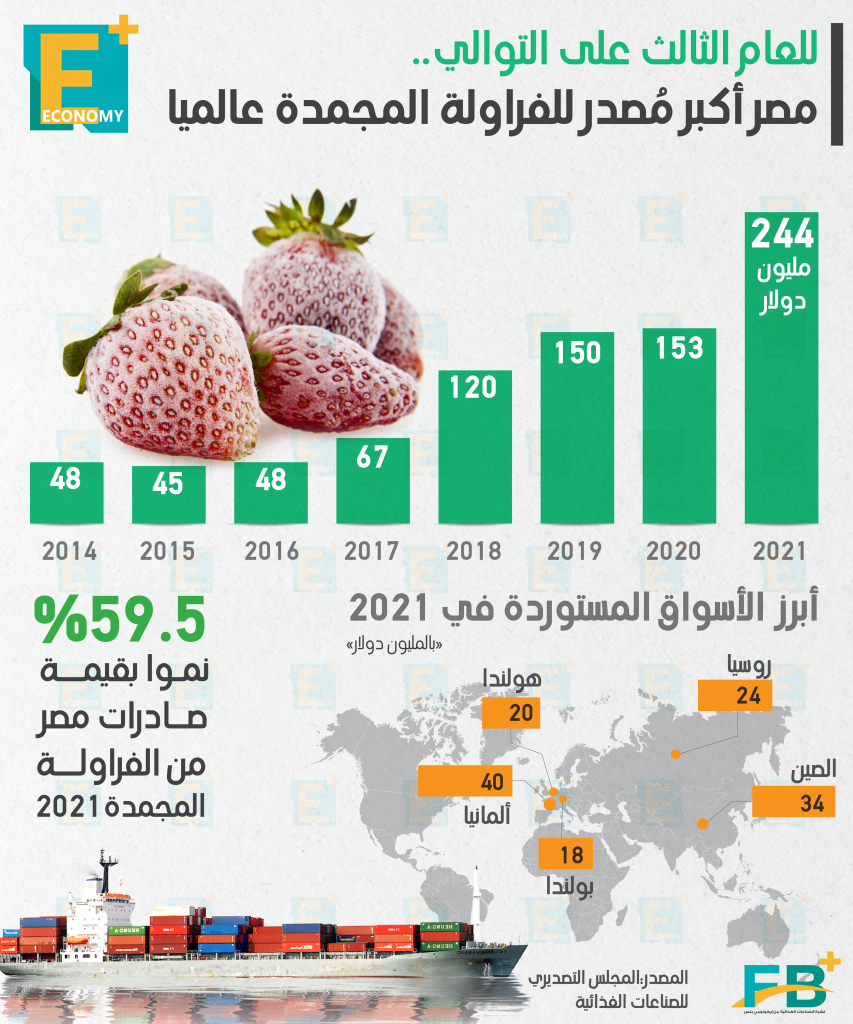 صادرات الفراولة