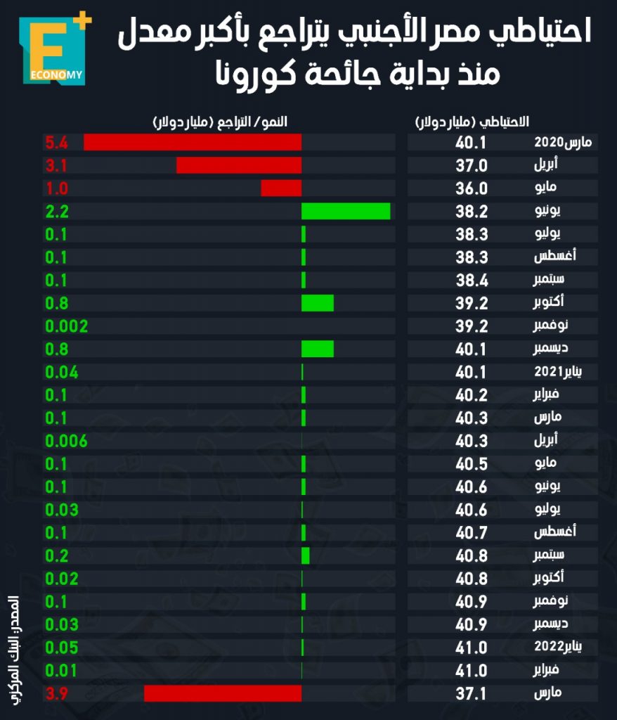 النقد الأجنبي