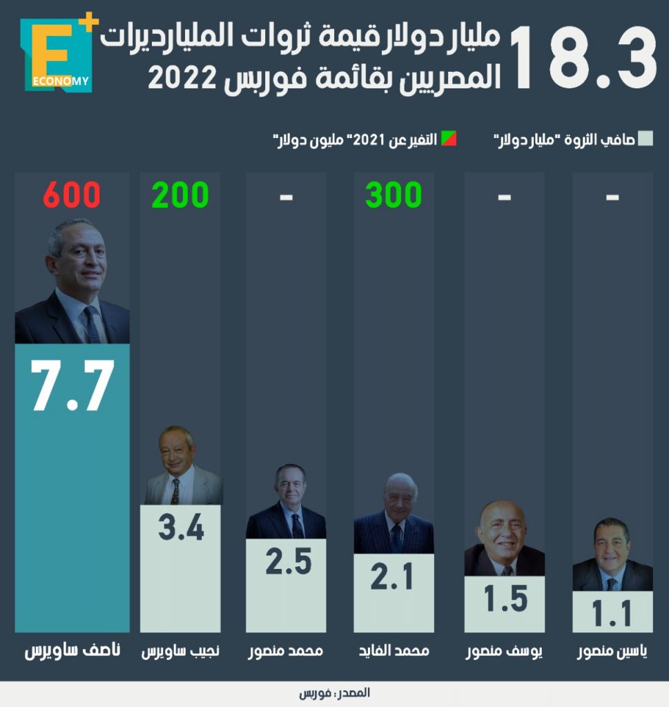 مليارديرات