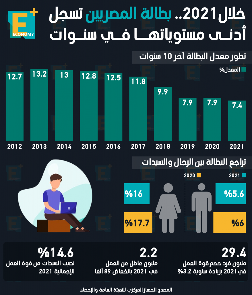 البطالة
