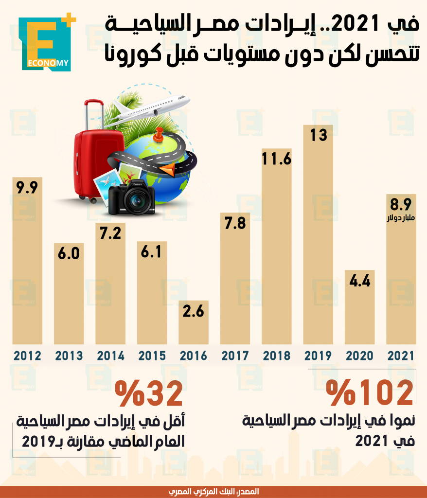 السياحة