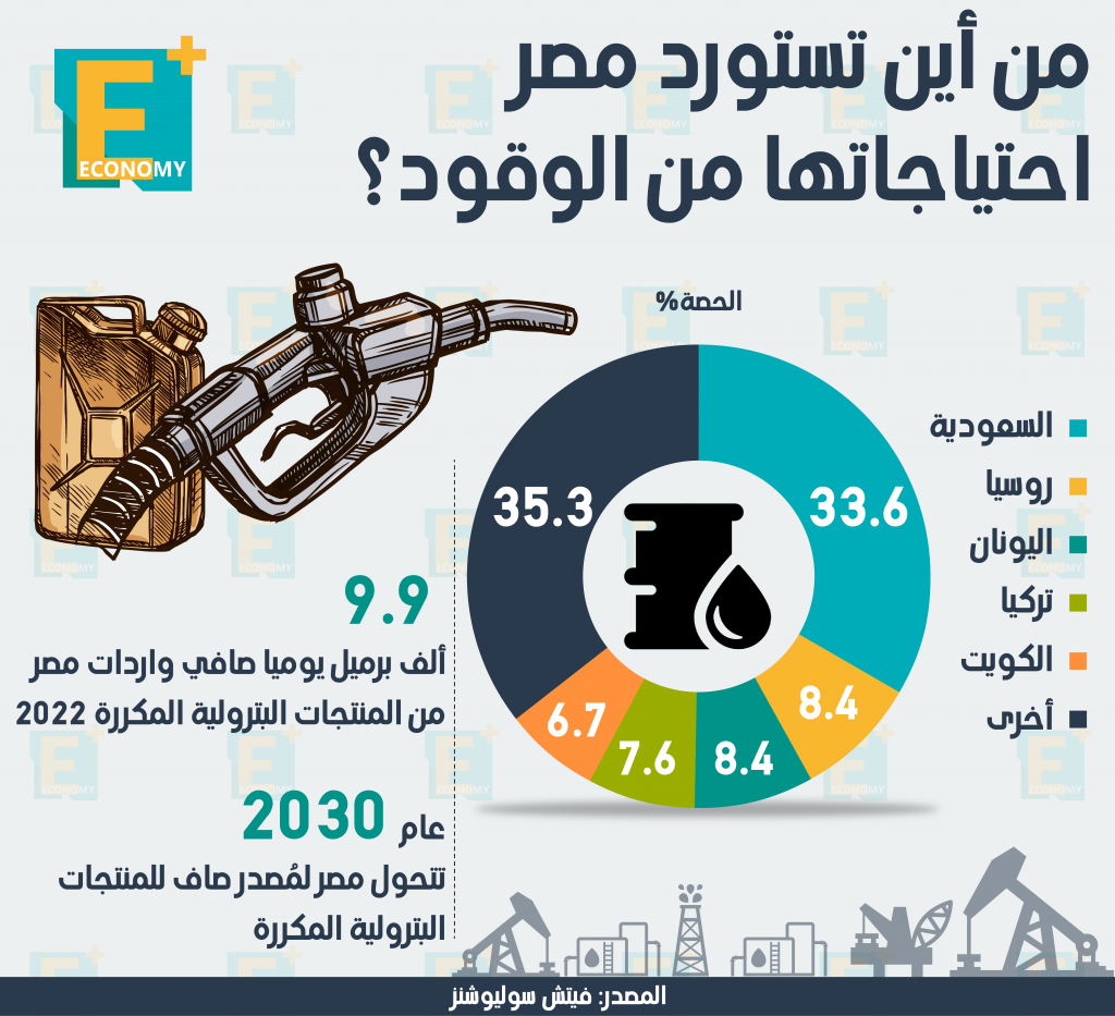 احتياجات مصر من الوقود